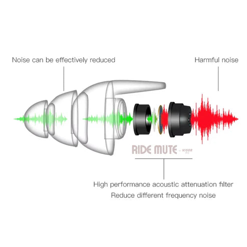 RideMute Level 2 Motorcycle Earplugs by VisorPro 24dB Noise Filter
