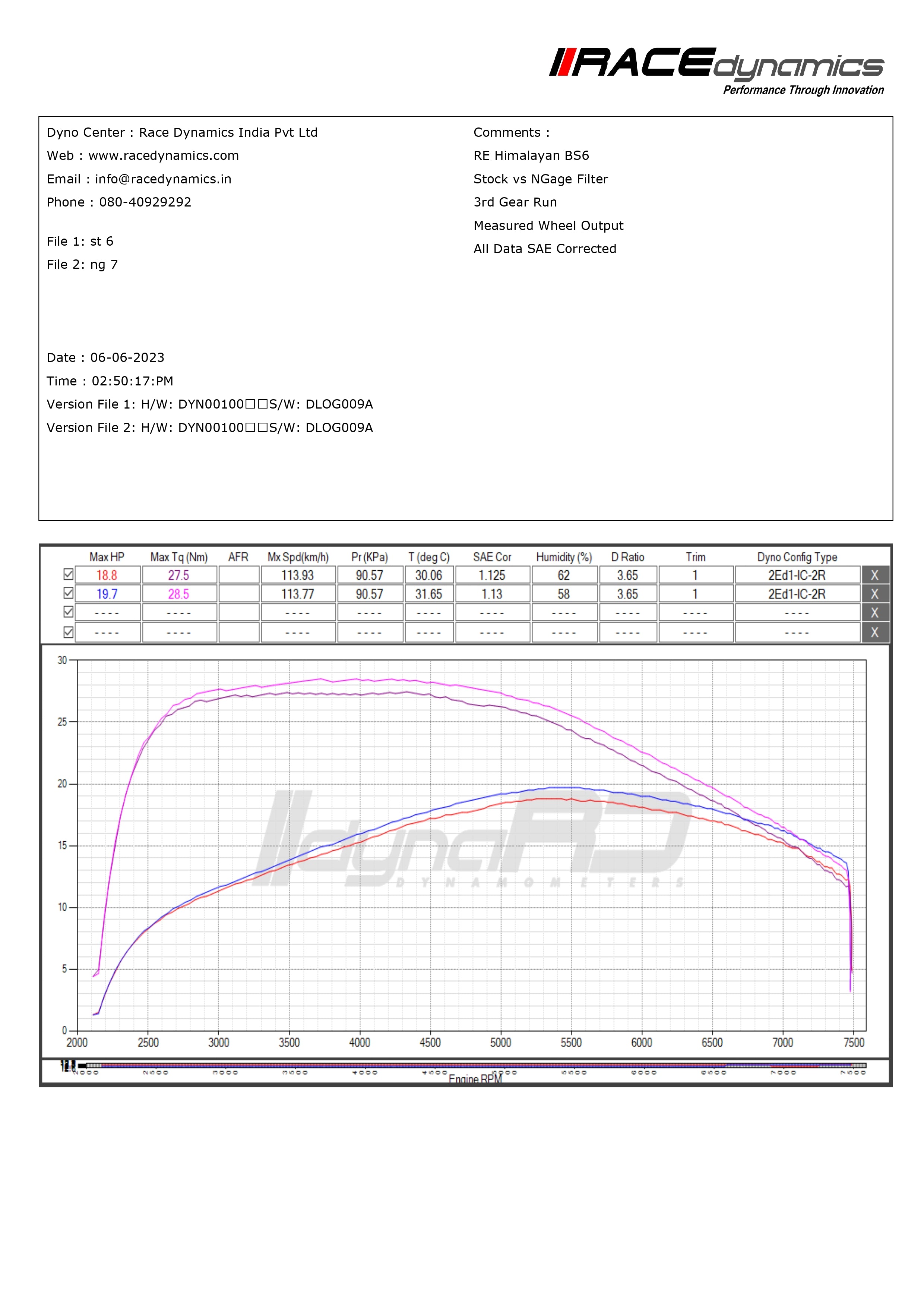 Hyper Flow Air Filter for Hero X Pulse 200 2v