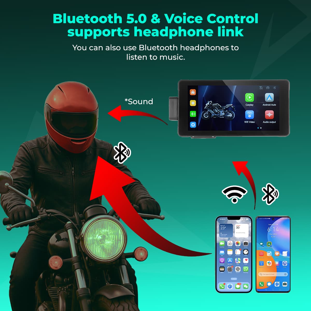 Simtac Motorcycle GPS CarPlay & Android Auto System – M10DR with Dual HD Cameras & 5.5” Touchscreen