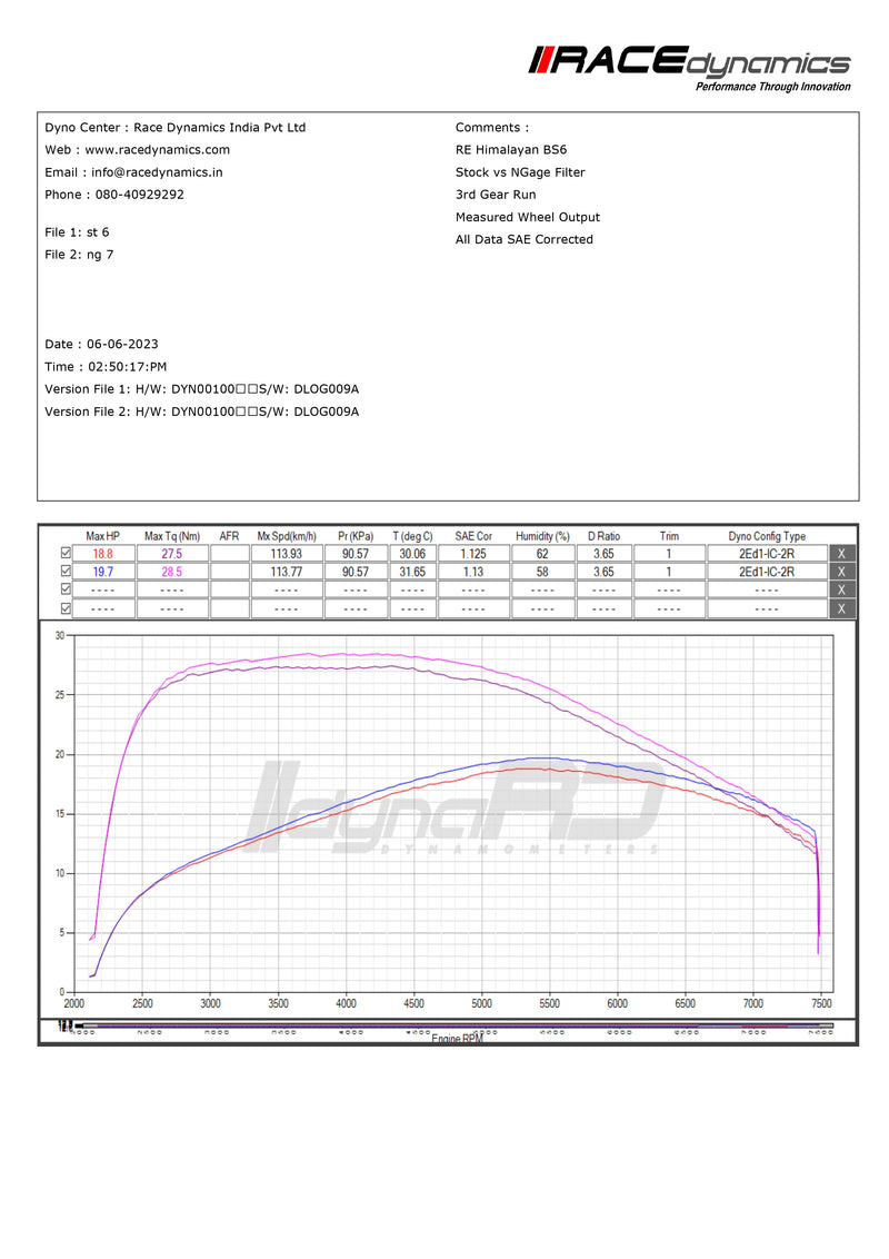 Hyper Flow Air Filter For Ktm Bs6 200 / 250 / 390