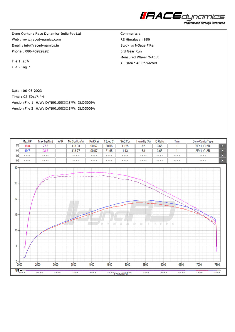 Hyper Flow Air Filter for Hero X Pulse 200 2v